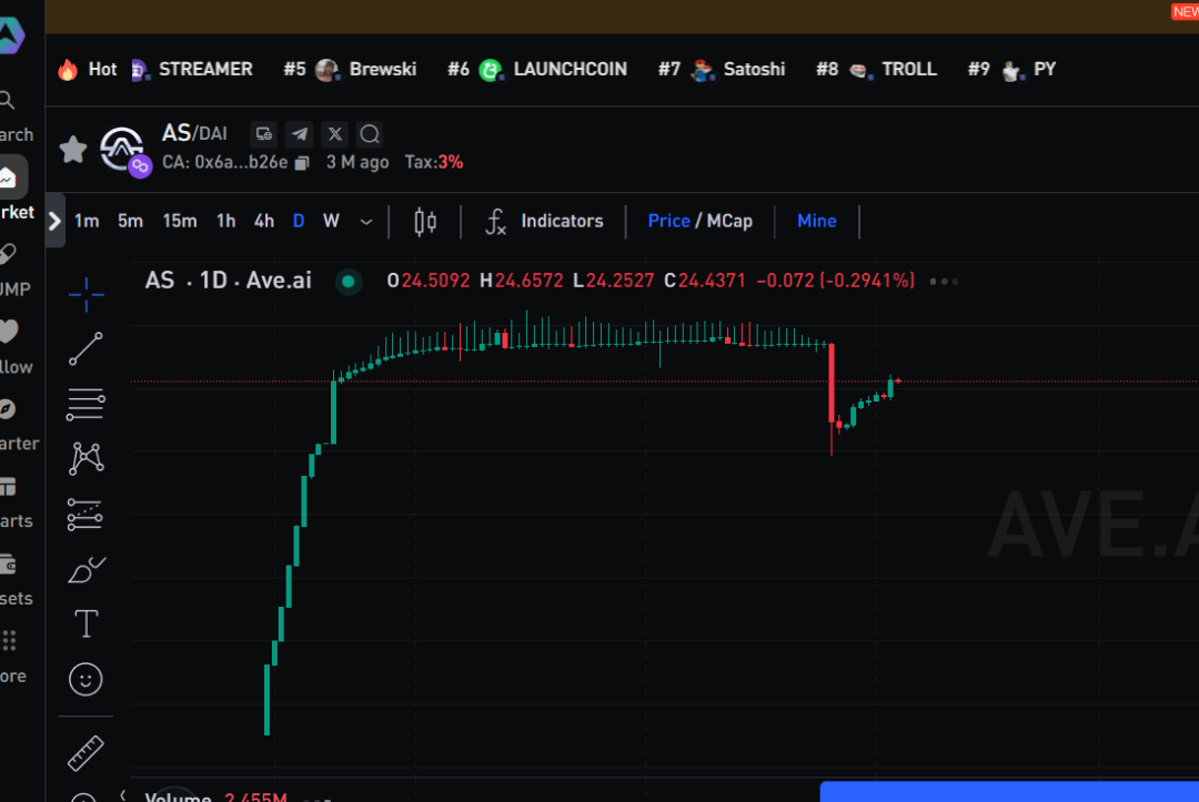 大崩盘预警！奥拉丁仿盘AKAS崩盘倒计时，AS即将再次暴跌30%，第二次暴跌即将出现！