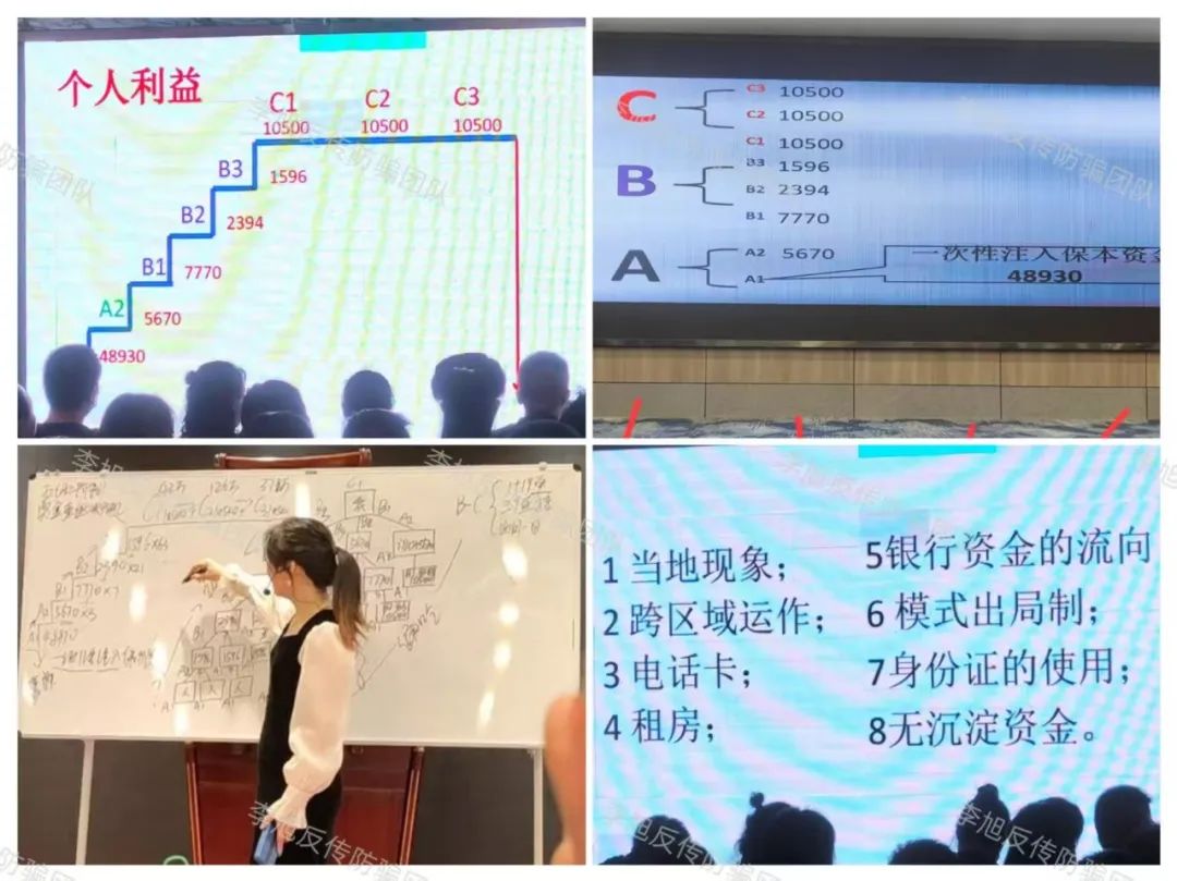 以“民间金融”为名投资48930元回报560万？众多受害者深陷其中！插图2