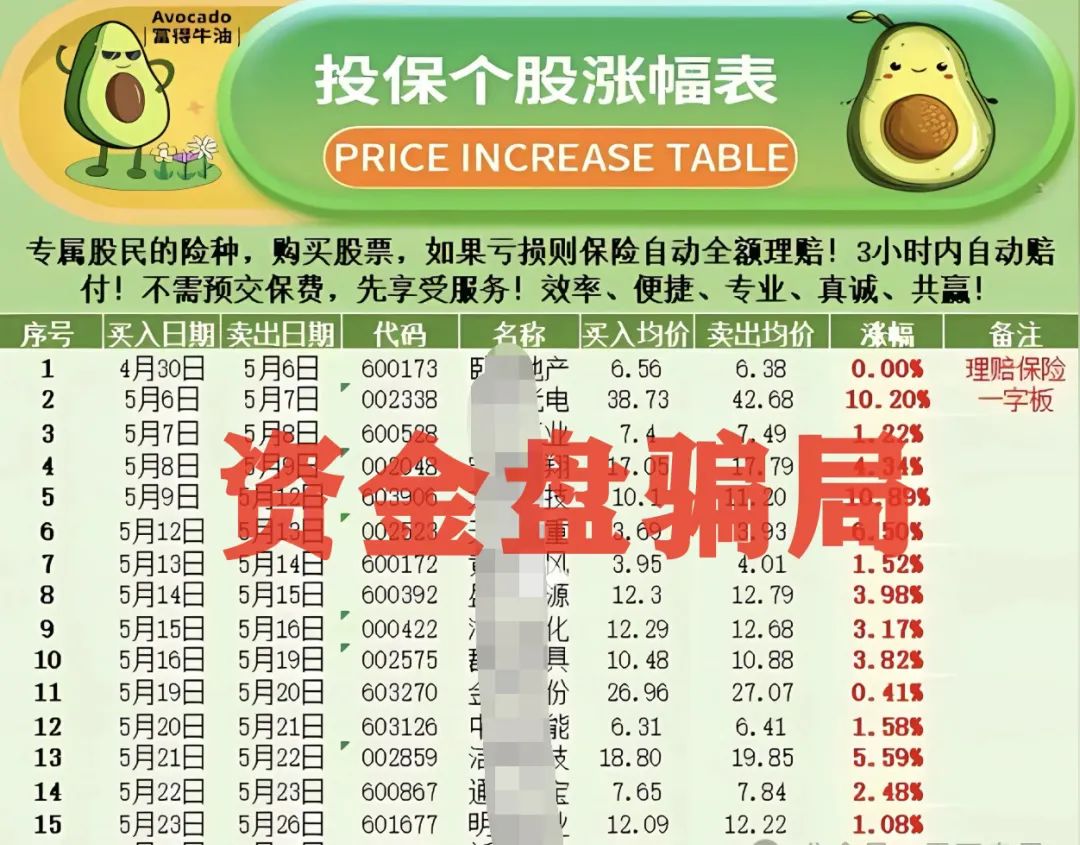 安我股保股票跟单类的资金盘骗局，即将崩盘，马上撤离！插图1