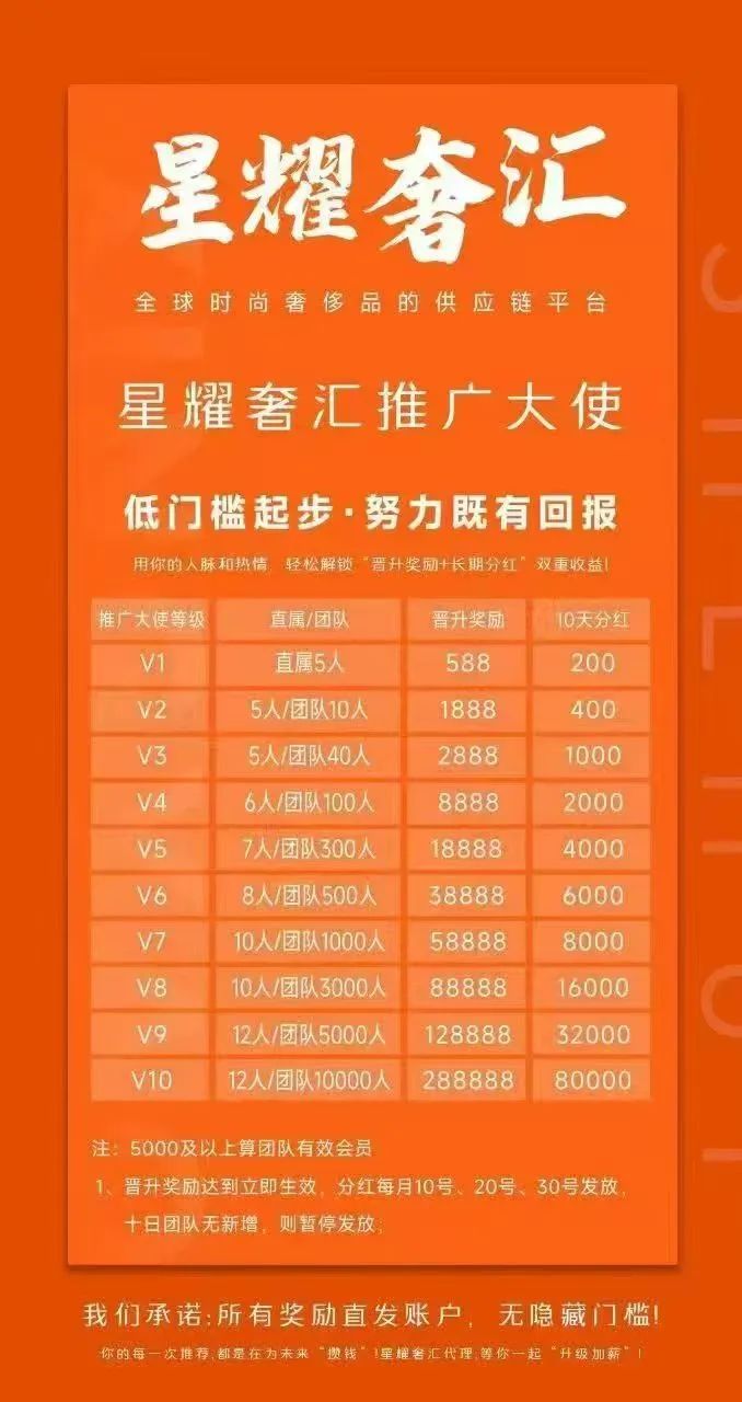 【星耀奢汇】 预警一轮圈短命分红盘  千万不要参与插图1