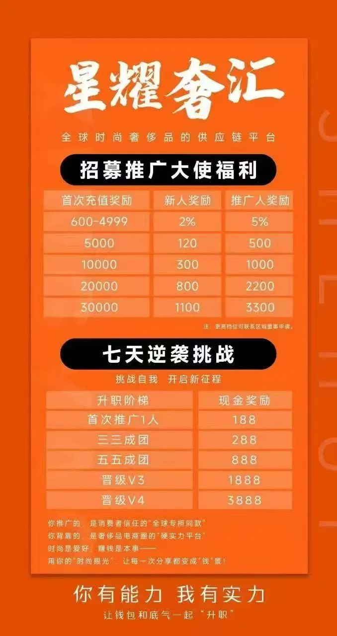 【星耀奢汇】 预警一轮圈短命分红盘  千万不要参与插图3