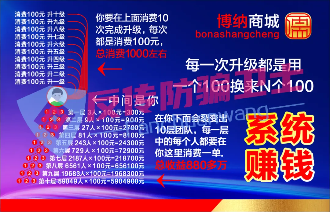 赶紧撤！有人损失上百万！这10个盘正在掏空你的钱包插图5
