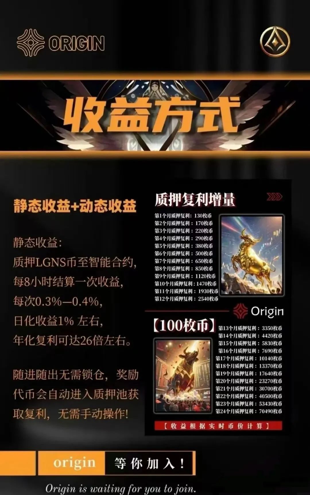“奥拉丁”项目崩盘预警：1亿美金套现背后的资金盘套路解析！