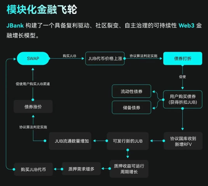 聚币崩盘警报！JBank79倍高息背后的生死镰刀…