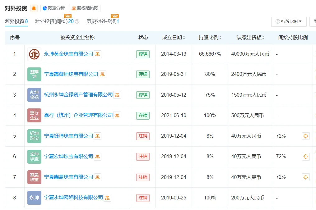 突然爆雷，总部被封！有人全家被套超1200万元，前员工哭诉“所有钱都投进去了”！警方已立案调查！插图8