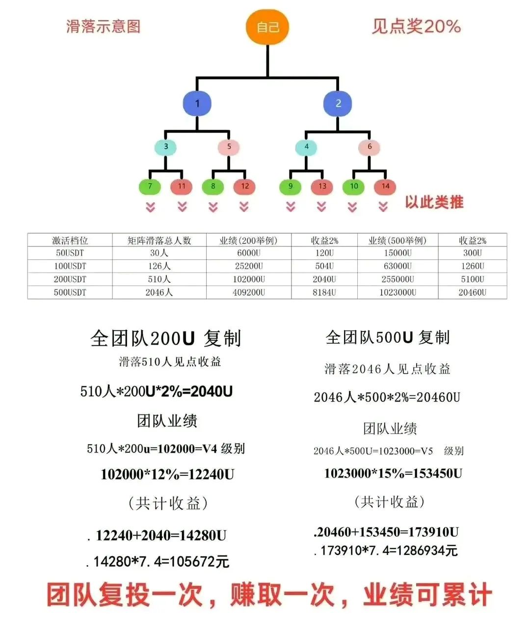 曝光"LDK灯塔"虚拟币骗局！插图2