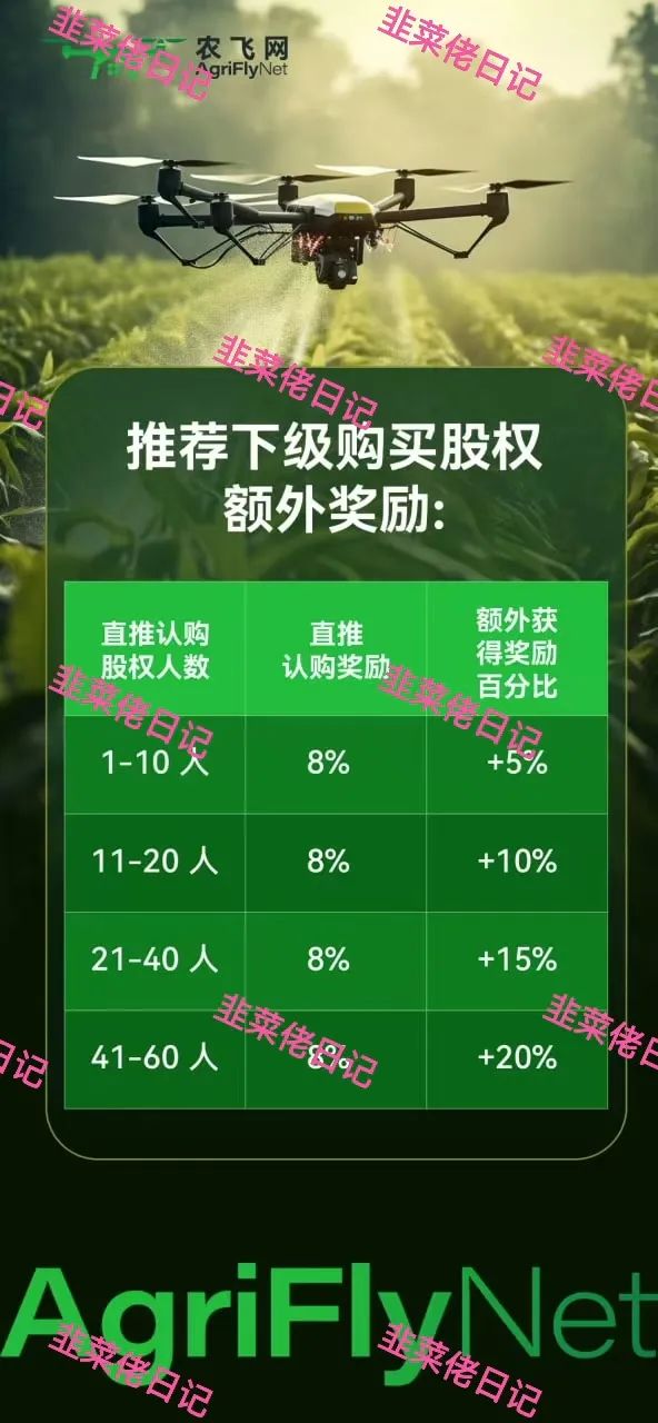 最新资金盘项目骗局曝光，随时可能卷钱跑路红杉创投、农飞网插图7
