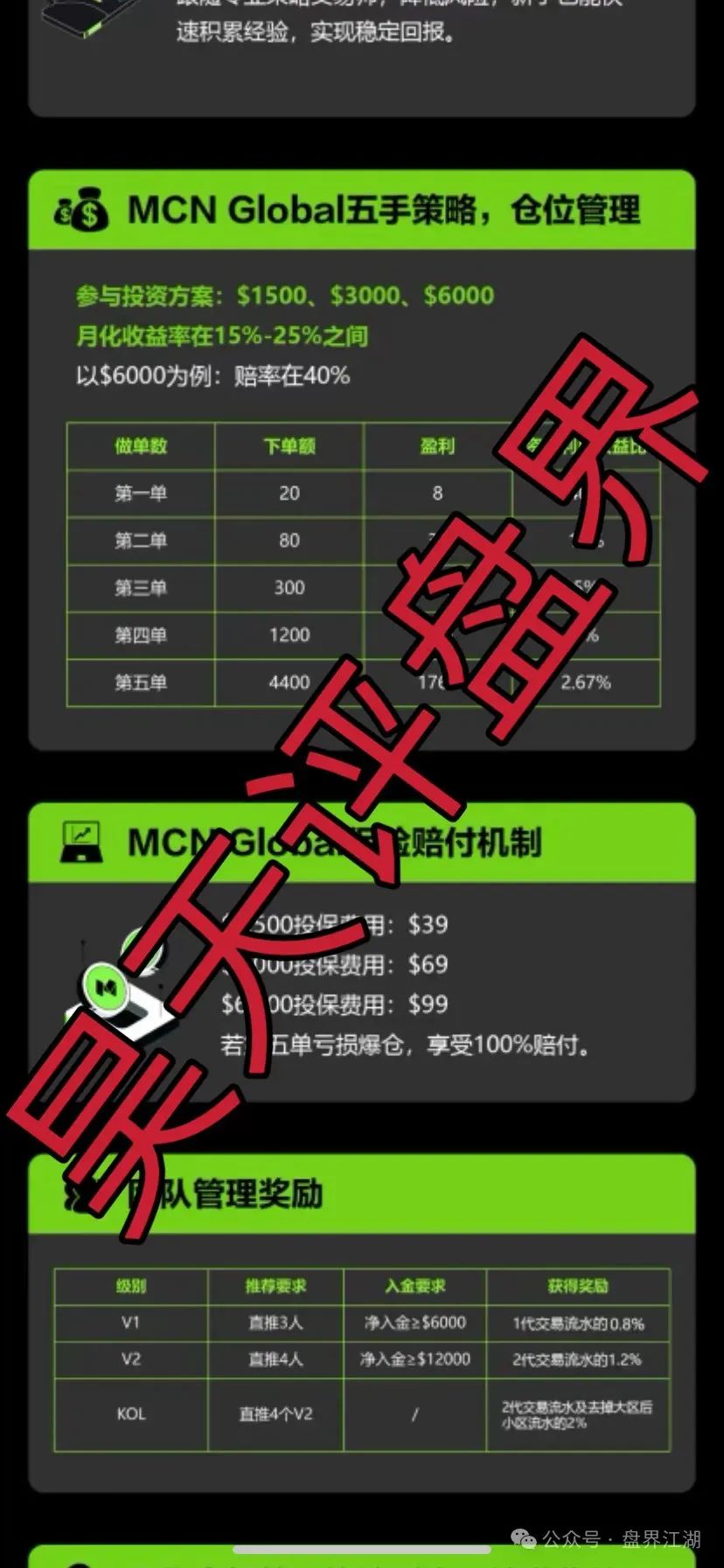 【爆料】带你盘点近几天已经崩盘跑路和即将崩盘跑路的资金盘骗局，黄金协议（Golden Pact）、MCNEX合约 请远离资金盘！插图7