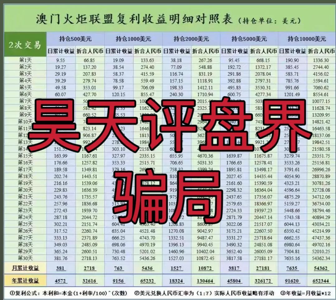 澳门辉煌火炬联盟集团跟单类资金盘骗局，重启后改成了黄金期权合约跟单，操盘手圈钱过千万，高度预警，即将崩盘跑路！插图3