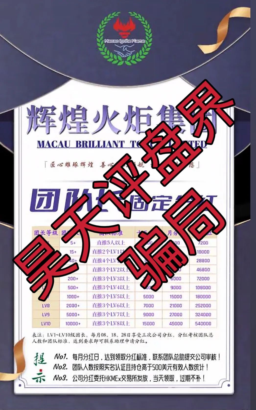 澳门辉煌火炬联盟集团跟单类资金盘骗局，重启后改成了黄金期权合约跟单，操盘手圈钱过千万，高度预警，即将崩盘跑路！插图1