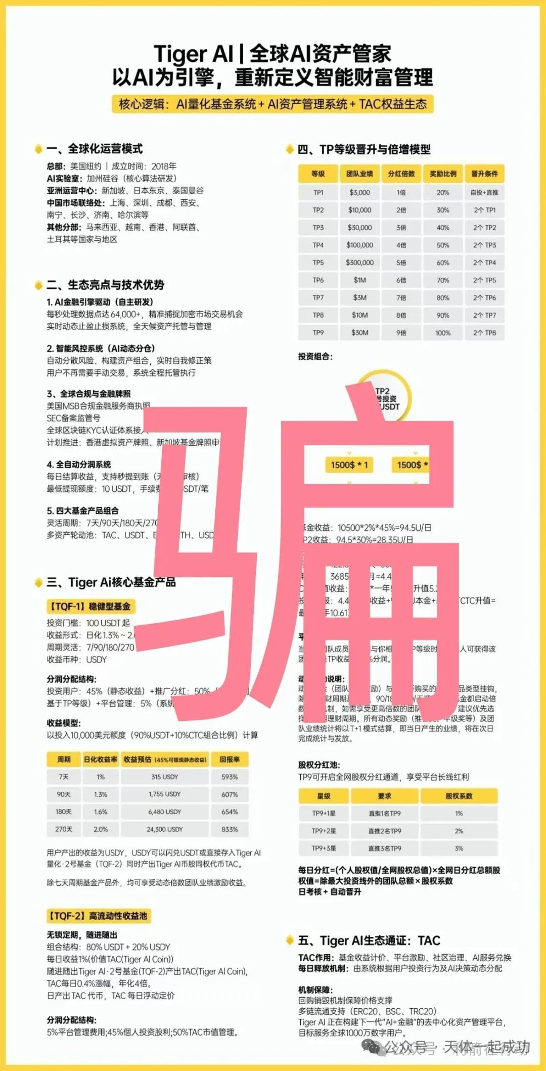 赶紧跑！这10多个互联网项目都是骗局！别上当！