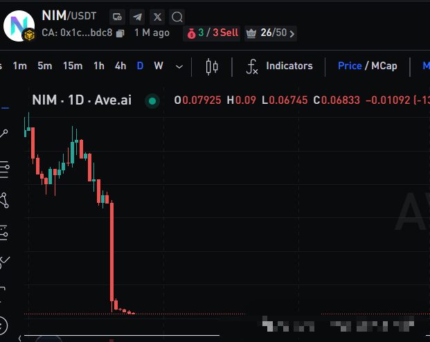 Nexim耐克森崩盘：链上支付概念下的惊天骗局，千万投资者一夜梦碎插图1