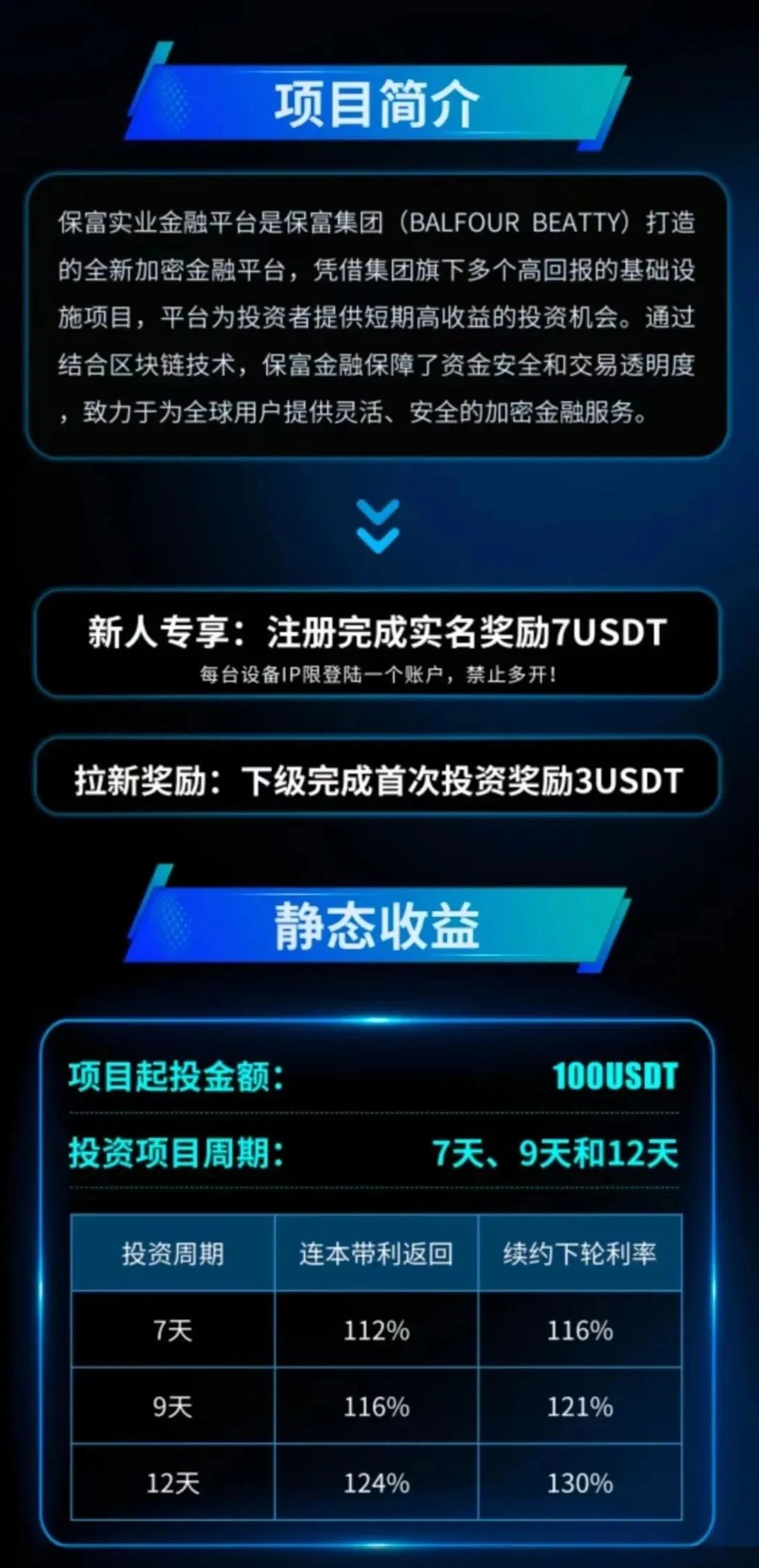 曝光"保富实业"刚上线的短命杀猪盘！