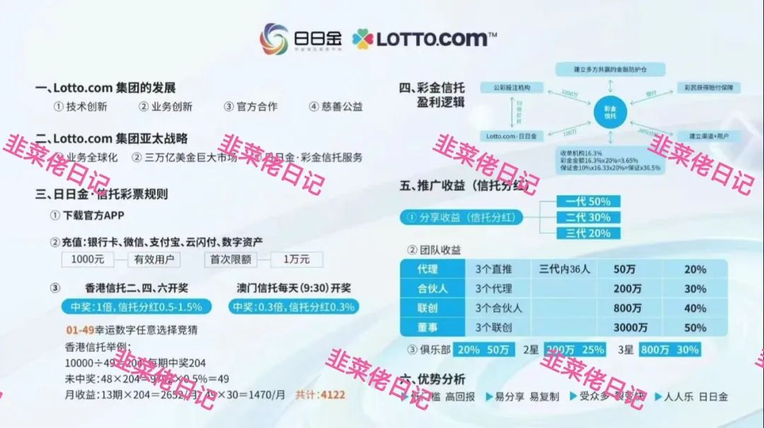 172.最新资金盘项目骗局曝光，随时可能卷钱跑路插图4