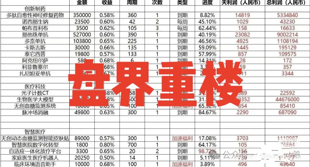 启迪医疗—未来音分红类资金盘骗局，操盘手有收割跑路迹象，临近尾声，即将崩盘跑路！插图1