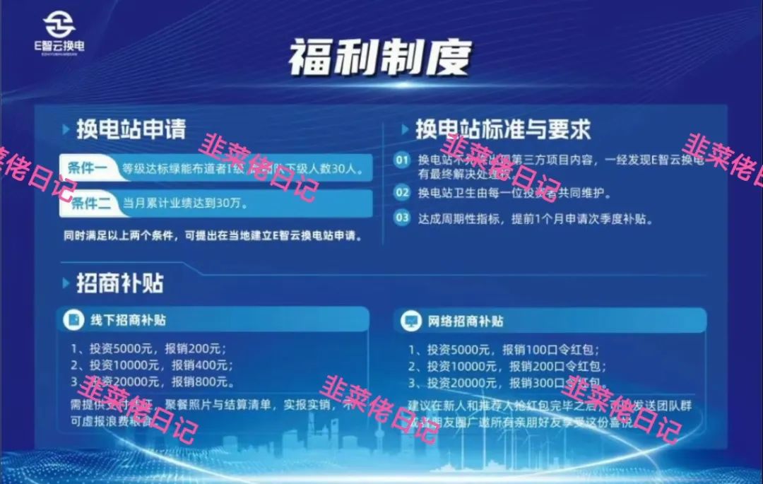 184.最新资金盘项目骗局曝光，随时可能卷钱跑路插图2