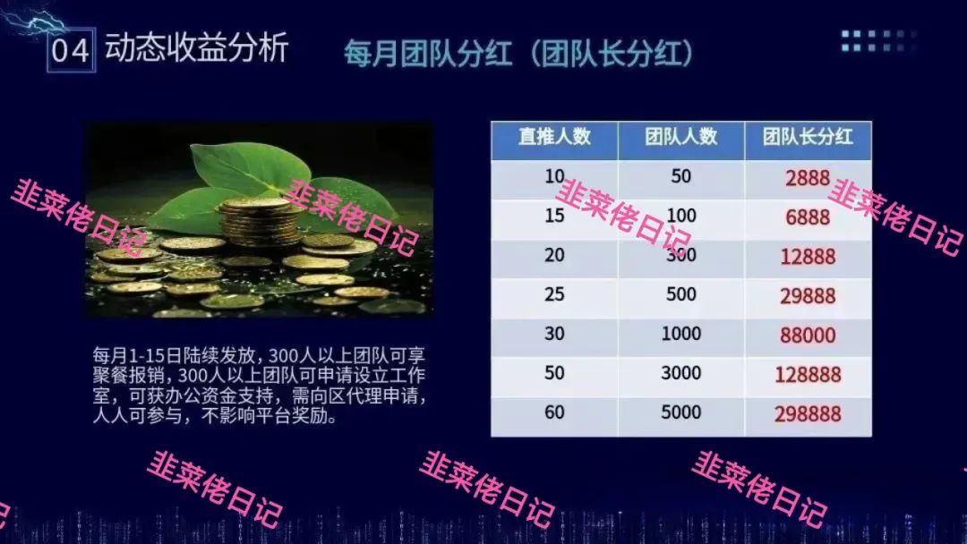 178.最新资金盘项目骗局曝光，随时可能卷钱跑路插图2