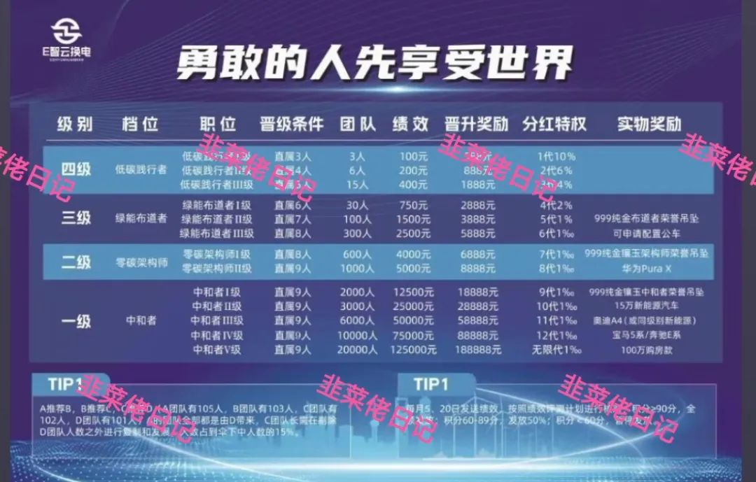 184.最新资金盘项目骗局曝光，随时可能卷钱跑路插图3