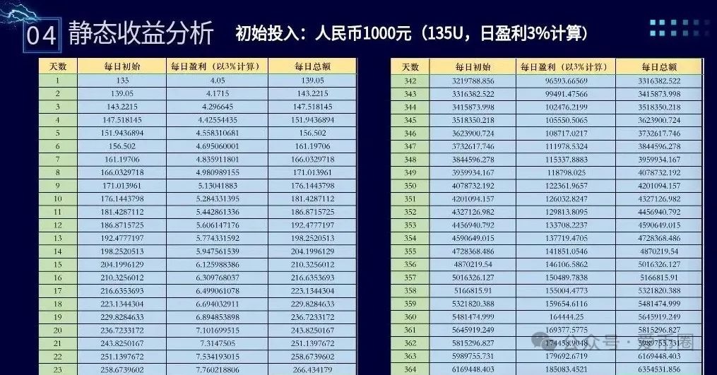 “小心崩盘跑路！这些都是诈骗资金盘项目，别再被骗！插图1