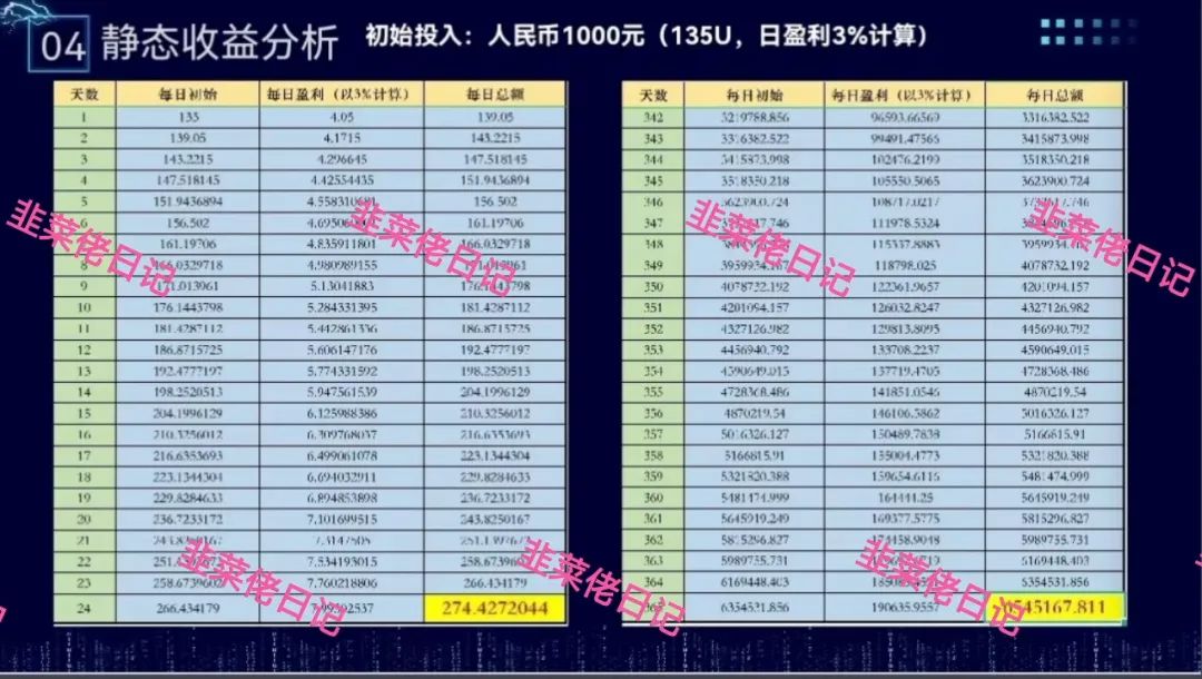 178.最新资金盘项目骗局曝光，随时可能卷钱跑路