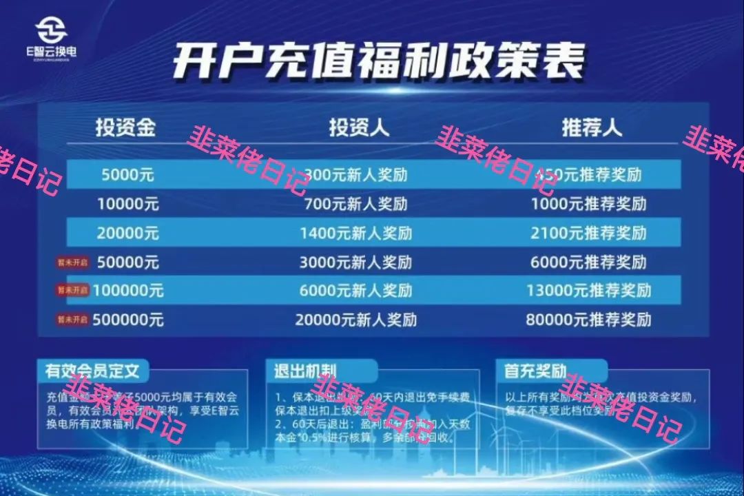 184.最新资金盘项目骗局曝光，随时可能卷钱跑路插图1
