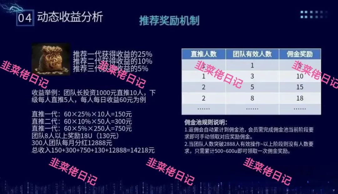 178.最新资金盘项目骗局曝光，随时可能卷钱跑路插图1