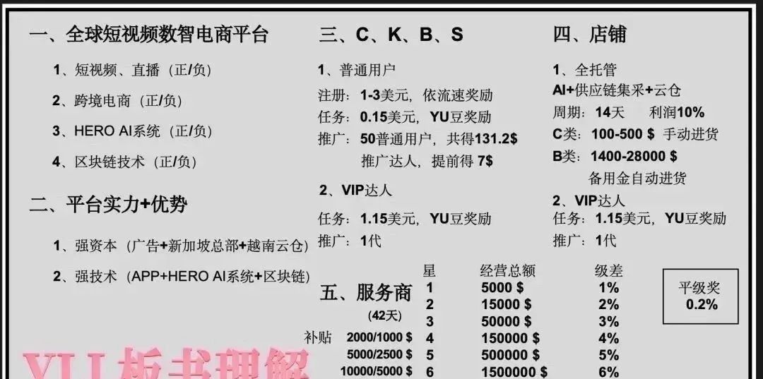 优某某资金盘骗局，高回报后的庞氏陷阱，不要去填坑当炮灰。插图3