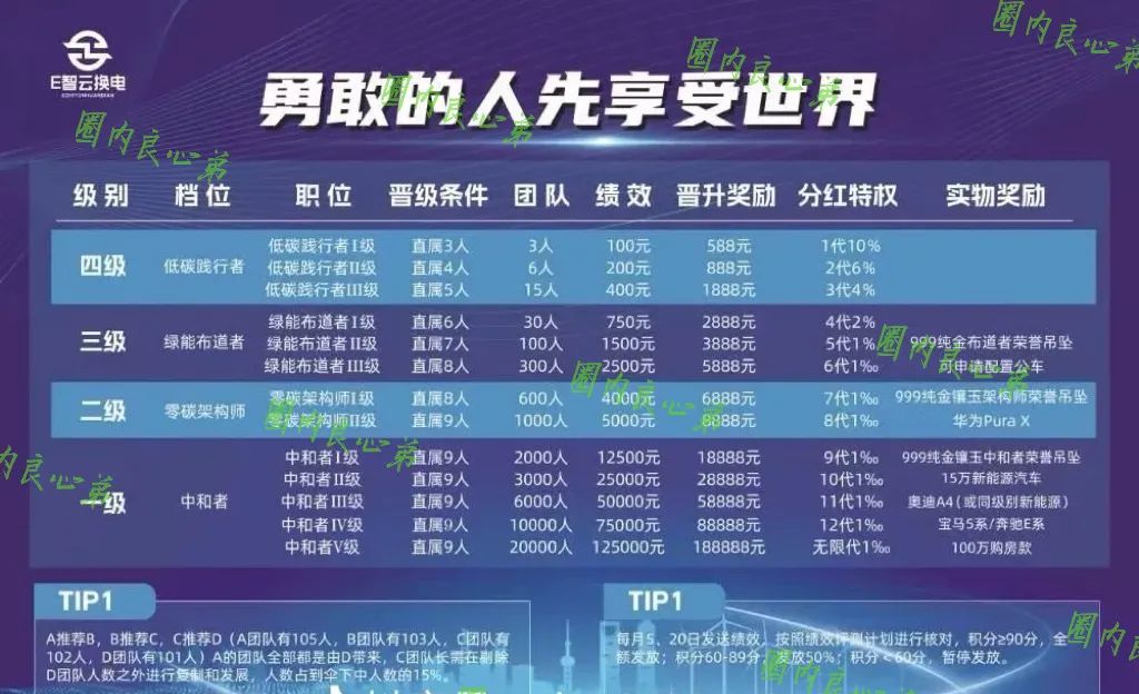 新能源外衣下，E某云换电骗局包装，注意警惕。插图2
