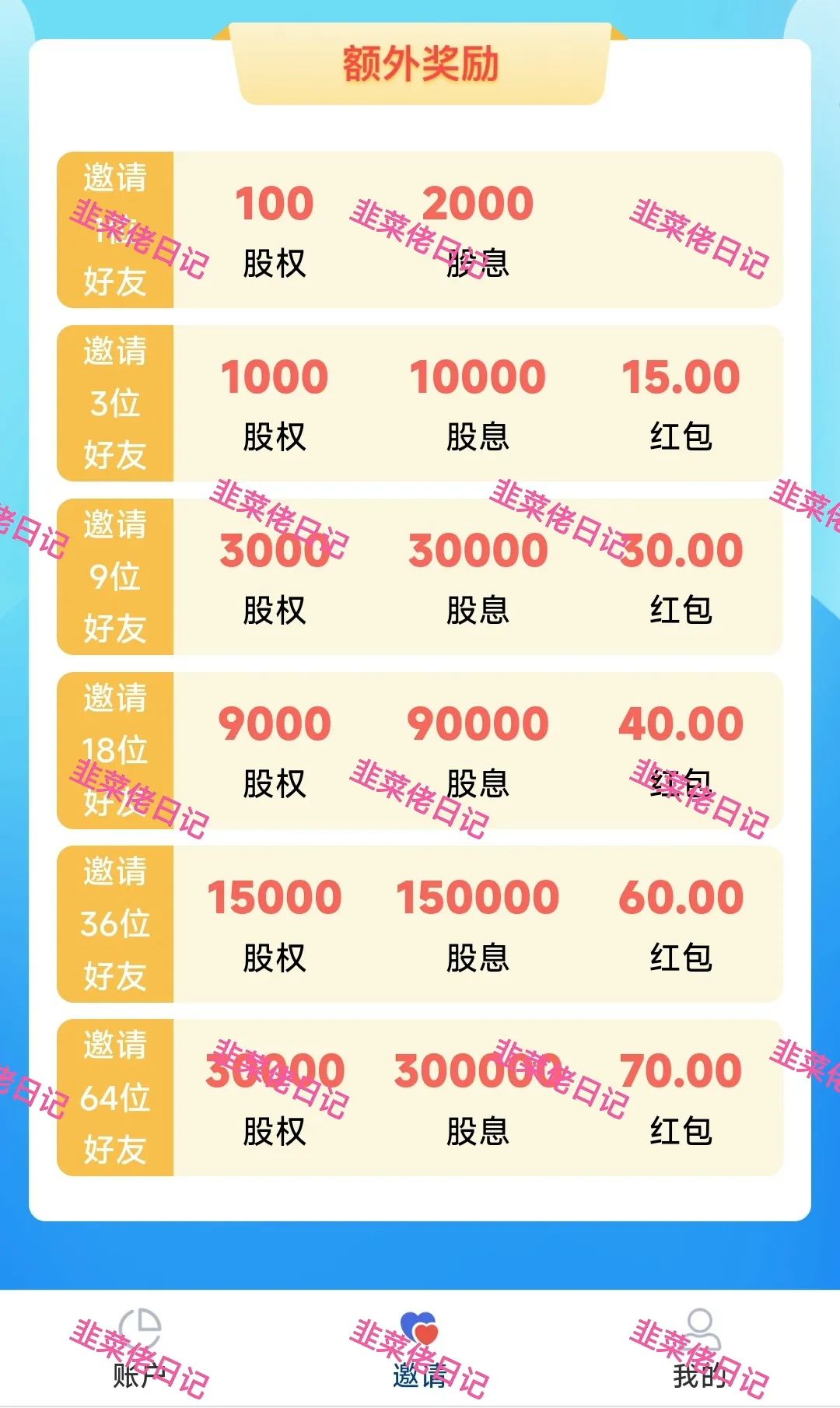 最新资金盘项目骗局曝光，假微众银行、随时可能卷钱跑路插图2
