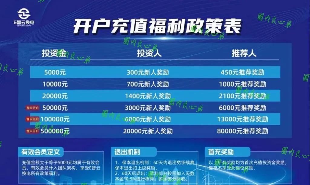 新能源外衣下，E某云换电骗局包装，注意警惕。插图1