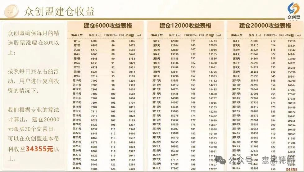 众创盟股票跟单类资金盘骗局，已经开始单割，即将崩盘跑路，聪明的会员早已安全撤离…插图2