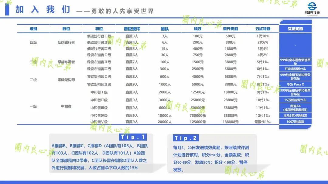 新能源外衣下，E某云换电骗局包装，注意警惕。插图3