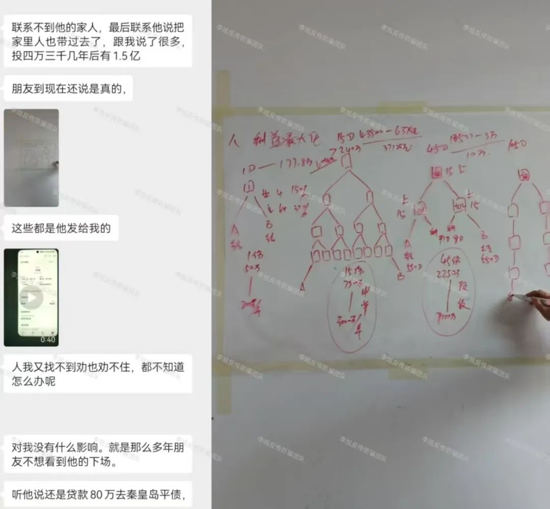 空手套白狼！尽快远离！警惕这19个项目涉嫌非法集资、传销诈骗！个个直击人性弱点！插图21