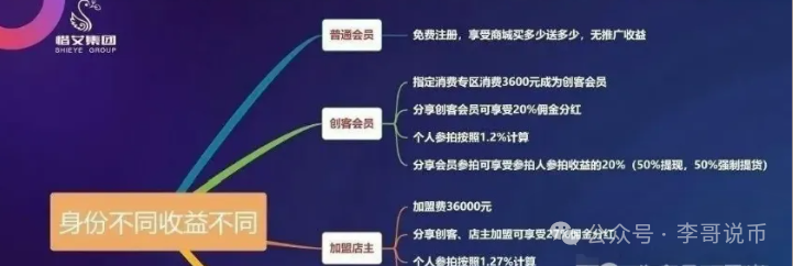 艾兴合抢拍商城，打着商城名义的互助抢单资金盘，多地预警，最新消息！！！插图2