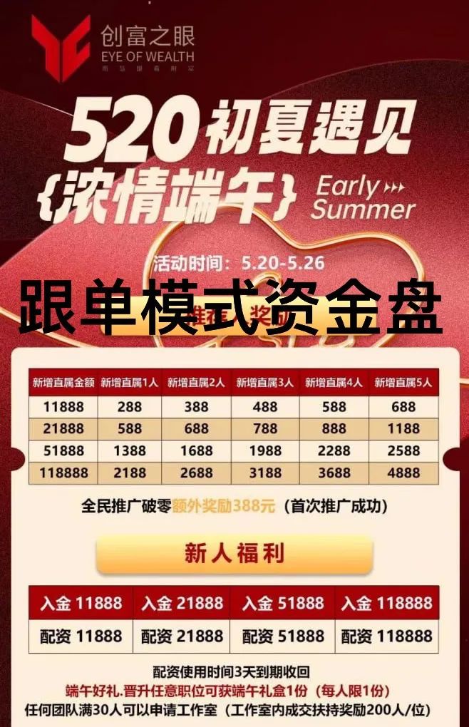 “马上崩盘！这些都是诈骗资金盘项目，随时跑路，别被骗！