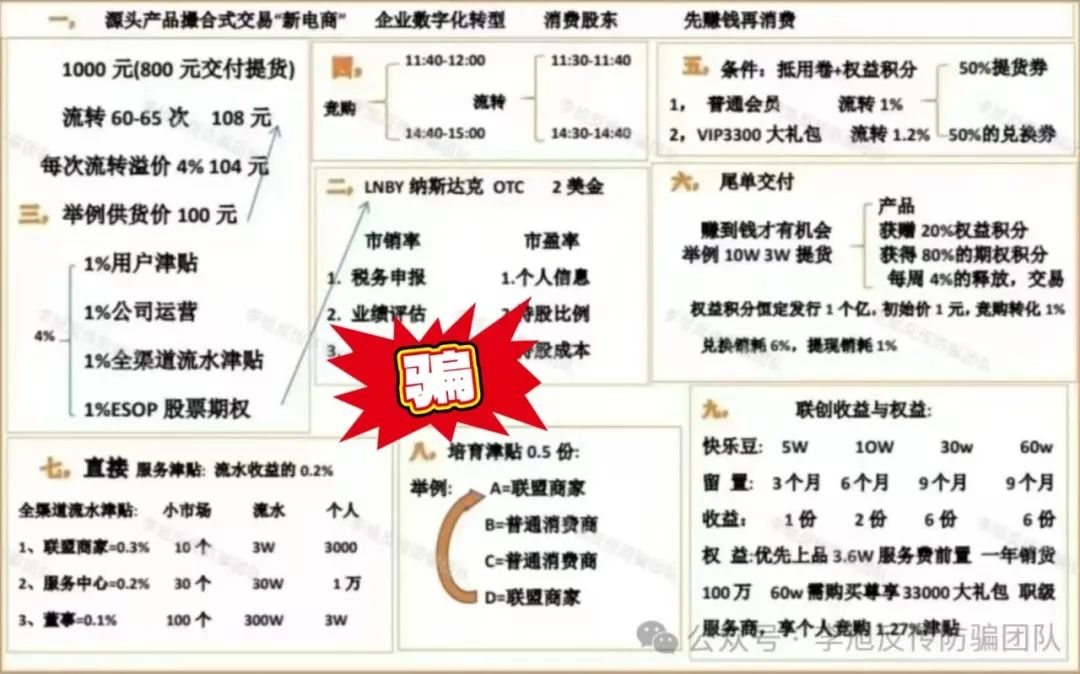 空手套白狼！尽快远离！警惕这19个项目涉嫌非法集资、传销诈骗！个个直击人性弱点！插图5