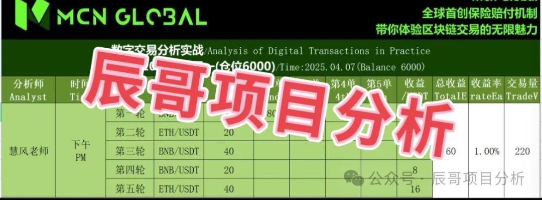 MCN Global合约跟单类资金盘骗局，大量会员被单割，即将崩盘跑路！插图1