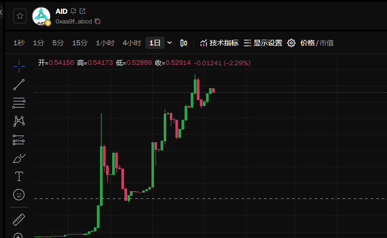 aidav2资金盘骗局投诉几次不成功！ aidav2是不是要关闭了？插图4