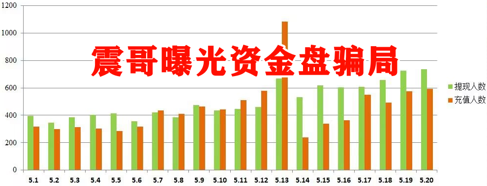 【香港维尔利】资金盘穷图匕现，不拉人就被单割，多人已报案，平台还在不断做活动圈钱，即将崩盘，请把握好最后的机会插图4