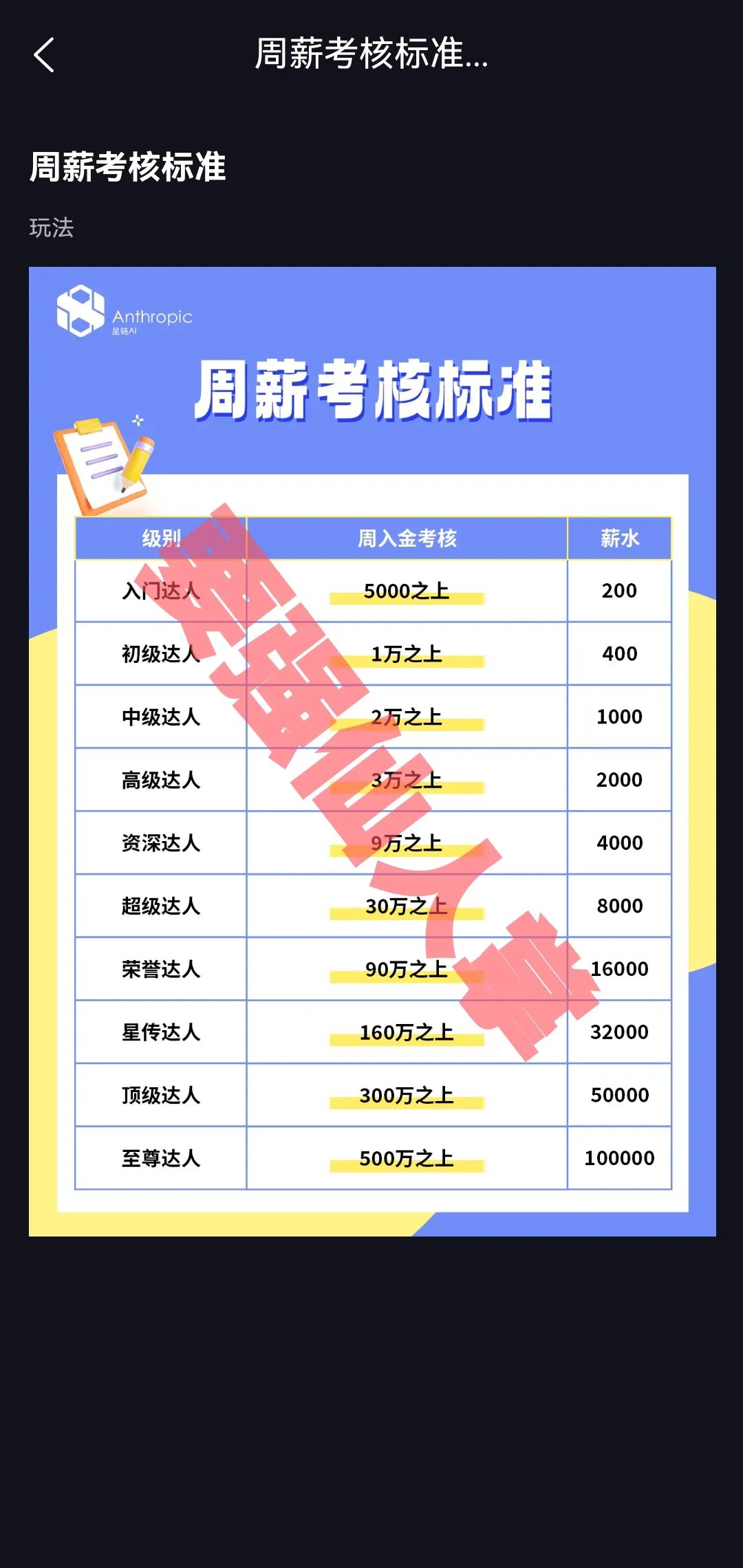 【星链Ai】又是一个短命盘的骗局，还在参与的人抓紧时间撤离插图5