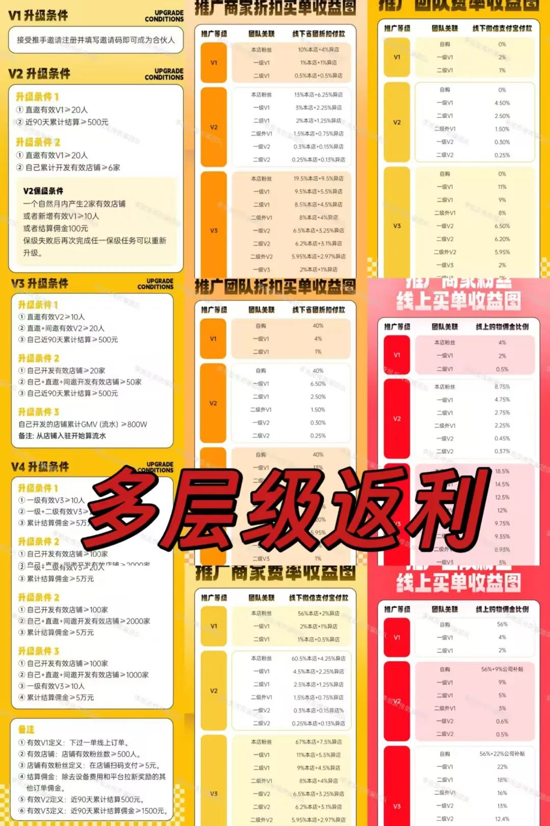 骗子收网了！多项目跑路！警惕这18个项目涉嫌非法集资、传销诈骗！开始集体收割了！插图10