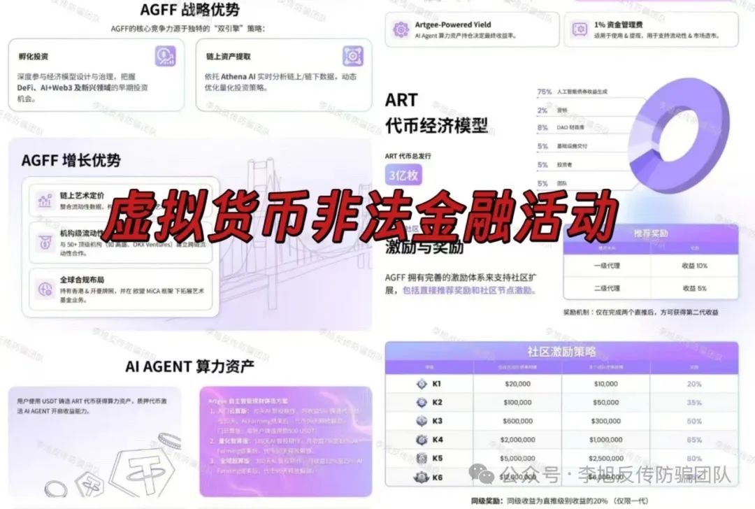 6月5日最新资金盘项目骗局曝光，随时可能卷钱跑路！ArtGee
