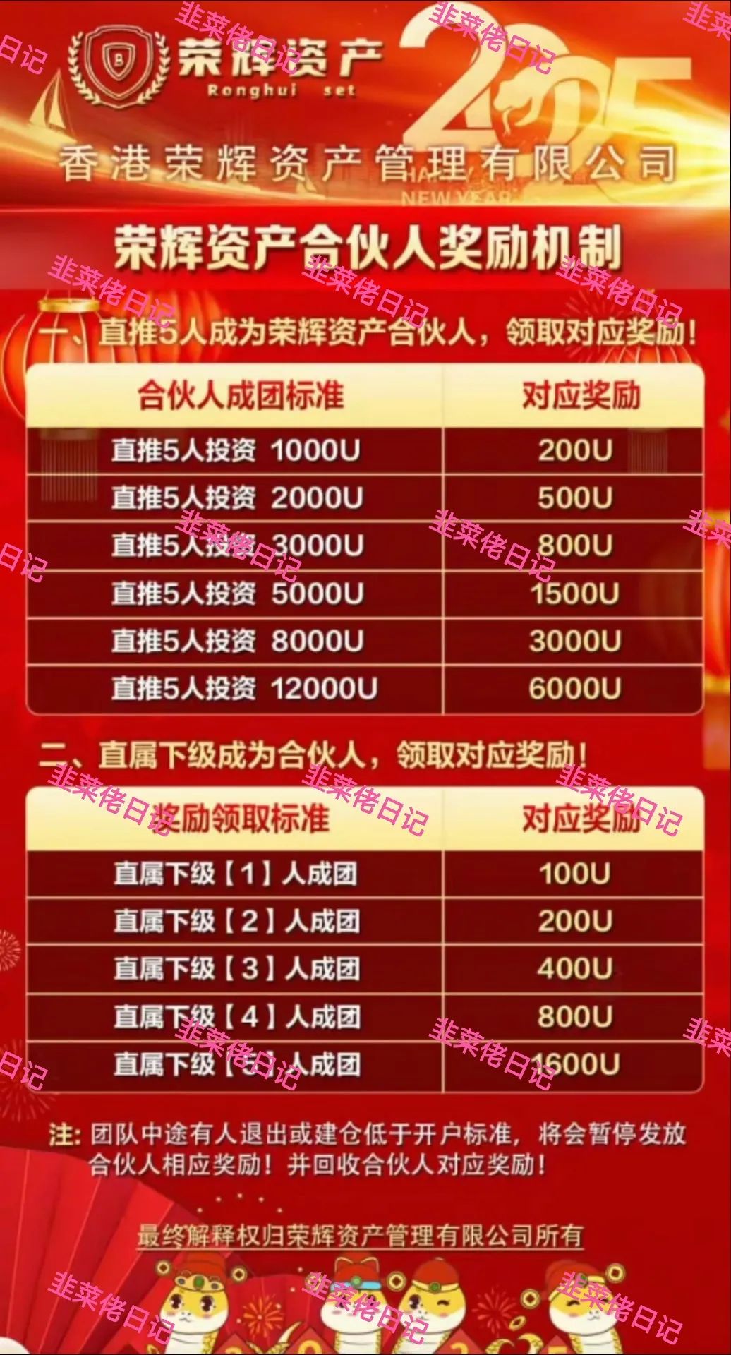 156.最新资金盘项目骗局曝光，嘉货优选随时可能卷钱跑路插图6