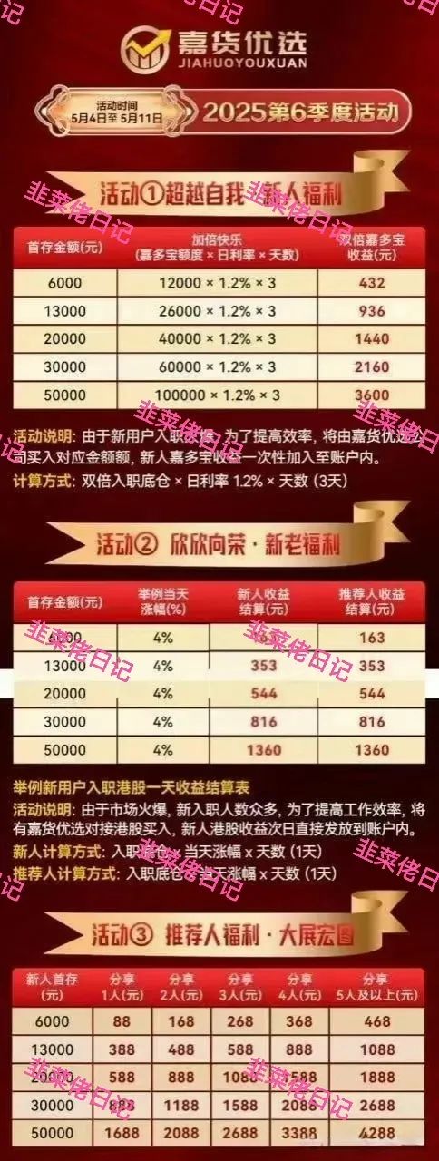 156.最新资金盘项目骗局曝光，嘉货优选随时可能卷钱跑路