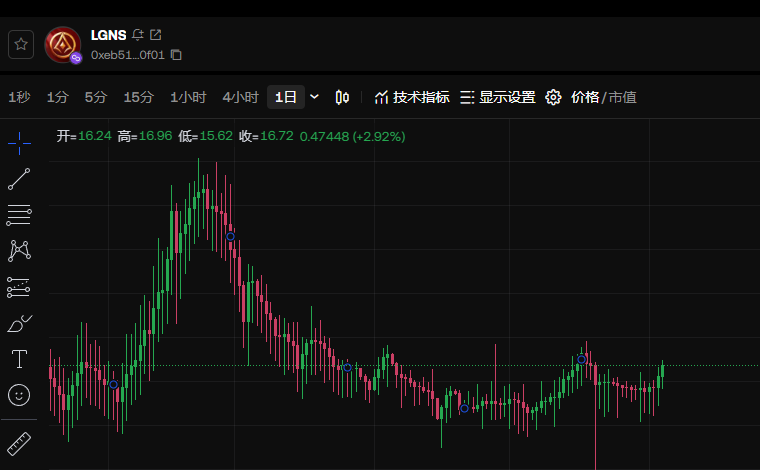 Origin奥拉丁项目现状：奥拉丁币圈真面目揭秘~奥拉丁还能维持多久？插图1