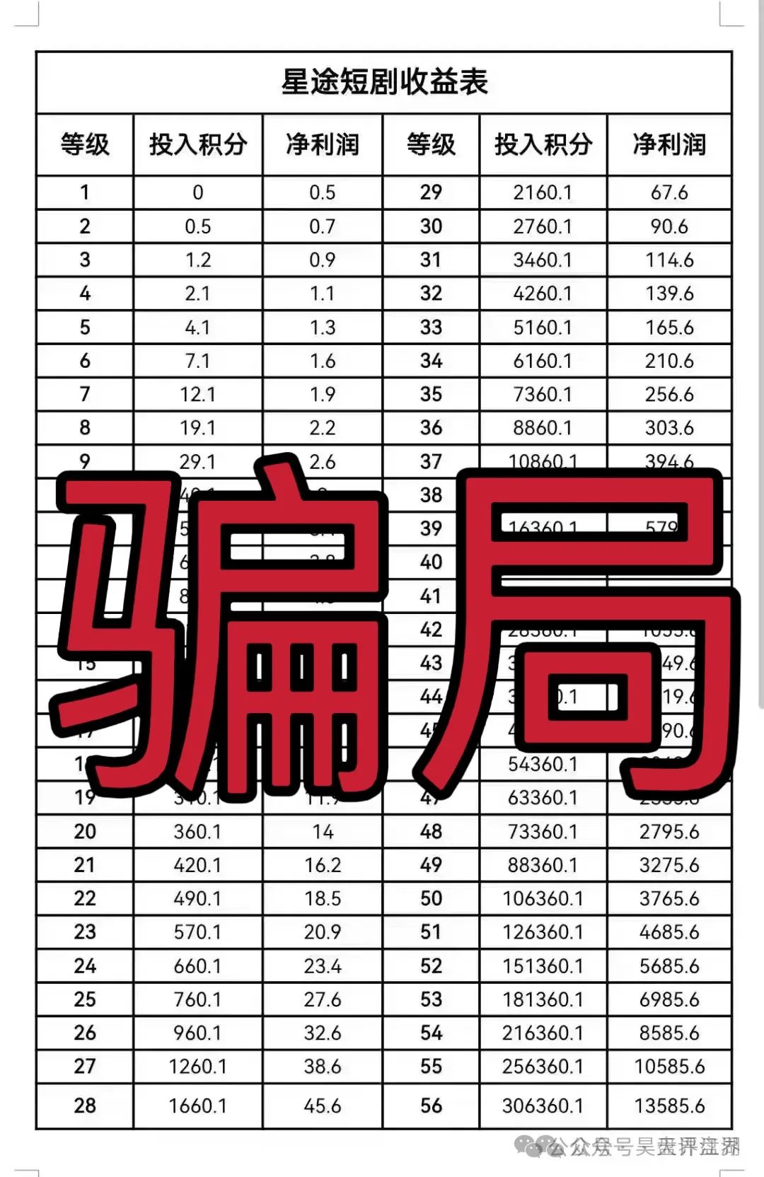 【爆料】“智链星途”典型的分红类资金盘骗局，部分团队已经撤离，价格暴跌，高度预警，归零是唯一的归宿！