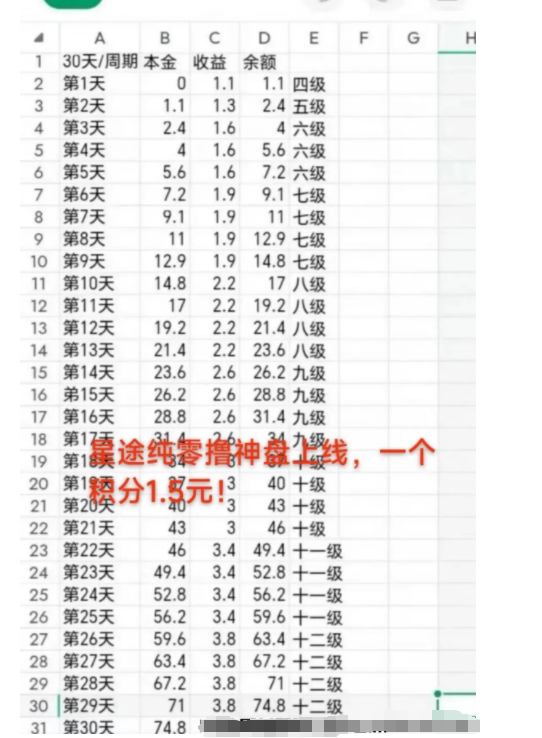 崩盘！智链星途分红类资金盘骗局彻底崩了！项目方挥舞镰刀收割韭菜！插图10