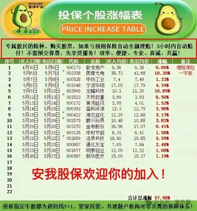 【安我股保】再次预警崩盘跑路！！！插图1