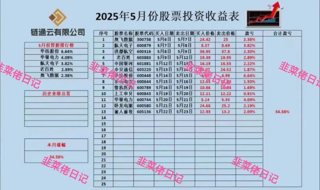 最新资金盘项目骗局曝光，随时可能卷钱跑路 达兴APP、 链通云插图5
