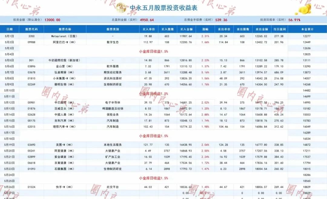 中永国昌（中永证劵）股票跟单类资金盘骗局，各个地方政府，已经预警提示暴雷，注意警惕